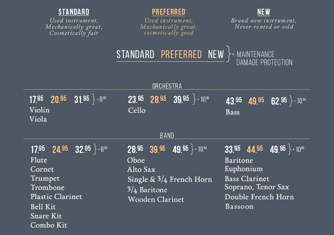 Student Rental Pricing Chart